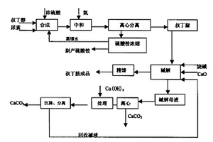 叔丁醇尿素法合成叔丁胺新工藝