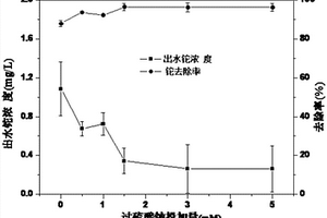 水體除鉈體系及其應(yīng)用