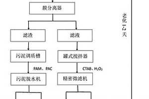 鋰鋁合金化銑廢液的處理回用系統(tǒng)及方法