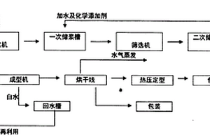 環(huán)保紙塑包裝材料的生產(chǎn)加工方法