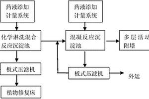 鎘污染土壤的修復(fù)裝置與方法