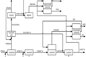 濃縮鹽水再處理系統(tǒng)及工藝