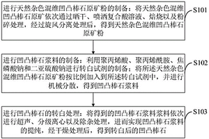 快速轉(zhuǎn)白雜色混維凹凸棒石的方法