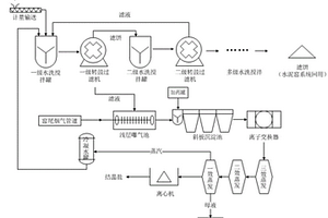 水泥窯灰/飛灰水洗提鹽處置系統(tǒng)及其使用方法