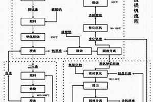 從高釩鈉鋁硅渣中提取釩的方法