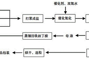 橡膠硫化促進劑NS的合成方法