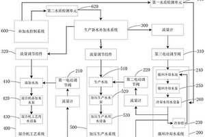 燒結(jié)廠設(shè)備循環(huán)冷卻水系統(tǒng)