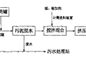 采油場和煉油廠含油污泥再生煤及其生產(chǎn)工藝