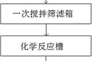 遠航郵輪的生活污水的電化學處理方法