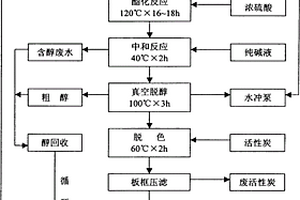 鄰苯二甲酸二乙酯的制備方法