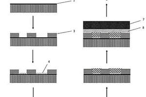 制備雙面和多層印制電路的模板轉(zhuǎn)移工藝
