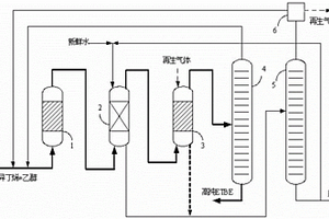 高純乙基叔丁基醚的生產(chǎn)工藝