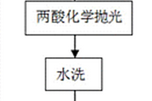 兩酸拋光添加劑、制備方法及其應(yīng)用