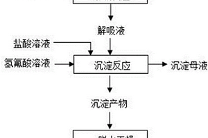 載鋁除氟鰲合樹(shù)脂的解吸液回用方法