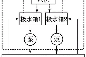 多極水循環(huán)電滲析系統(tǒng)及處理工藝