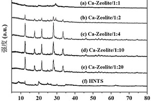 Ca誘導(dǎo)埃洛石制備的鈣基沸石及其制備方法與應(yīng)用