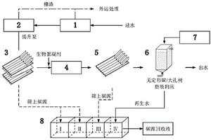 污水碳源分級(jí)回收的裝置及方法