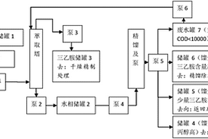 含三乙胺的難分離體系的分離方法