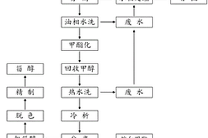 連續(xù)提取天然VE、植物甾醇、脂肪酸甲酯的方法