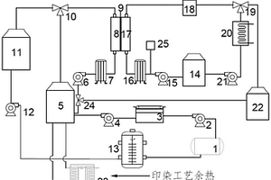 膜蒸餾濃縮染色殘液及鹽循環(huán)裝置及方法