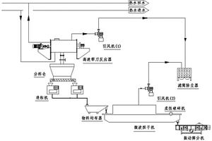 連續(xù)化生產(chǎn)草甘膦銨鹽顆粒劑的系統(tǒng)及方法