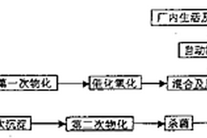 生活垃圾滲瀝液處理方法