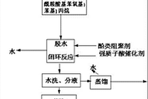 2，2′?雙［4?（4?馬來酰亞胺基苯氧基）苯基］丙烷的制備方法