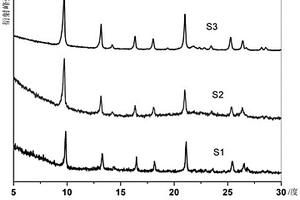 原位水熱合成Fe-SSZ-13分子篩的方法