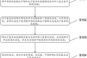 高純度噻嗪酮中間體1-異丙基-3-叔丁基硫脲的生產(chǎn)方法及設(shè)備