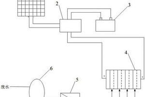 太陽能供電的電滲析水處理系統(tǒng)