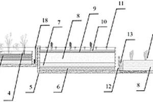 內(nèi)碳源-富氧梯級組合人工濕地工程化反應(yīng)器