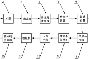 飲用水凈水系統(tǒng)