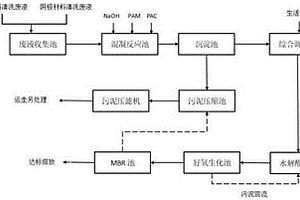 鋰電池生產(chǎn)廢液處理系統(tǒng)