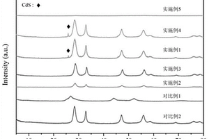 花狀形貌的CdS/Bi2WO6復(fù)合光催化材料、制備方法及應(yīng)用