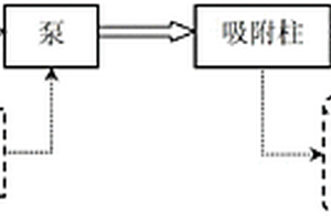 介孔納米材料及應(yīng)用其回收廢液中黃姜皂素的方法