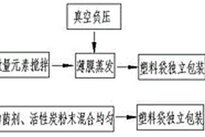 新型的微生物液體肥