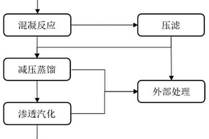 水性廢溶劑的處理方法及其處理裝置