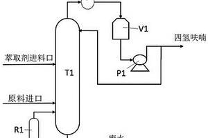 單塔萃取精餾分離四氫呋喃-水混合物的裝置及其方法