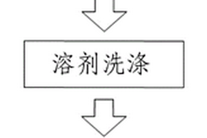 可得然膠及其提取工藝