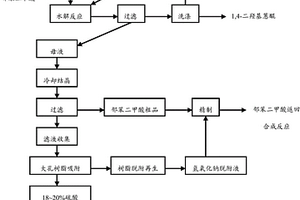 1,4-二羥基蒽醌的清潔生產(chǎn)工藝