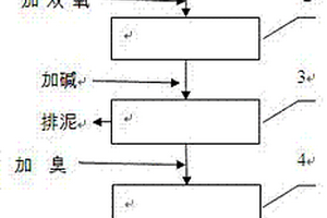 垃圾滲透液納濾濃水的處理方法