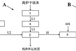 鋼鐵高爐干法灰和燒結(jié)除塵灰綜合水洗處理系統(tǒng)