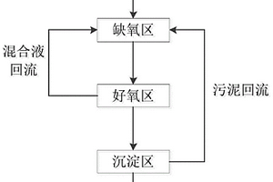 一體式沉淀內(nèi)置深水曝氣生物反應(yīng)器