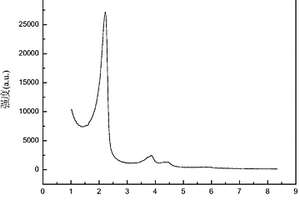 基于紙狀梯度金屬微纖復(fù)合分子篩膜及其制備方法與應(yīng)用