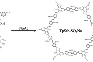 磺酸基功能化的新型共價(jià)有機(jī)框架材料及其應(yīng)用