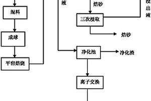 利用焙砂余熱提高釩的水浸率的方法