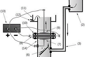 電化學(xué)增強(qiáng)的防污堵的虹吸式濾網(wǎng)過濾裝置