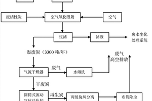 對(duì)乙酰氨基酚精制工段所產(chǎn)生的廢活性炭的再利用工藝