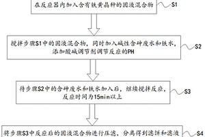 吸附劑再生液的除砷方法和除砷系統(tǒng)