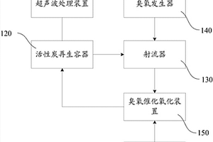 活性炭再生系統(tǒng)與方法